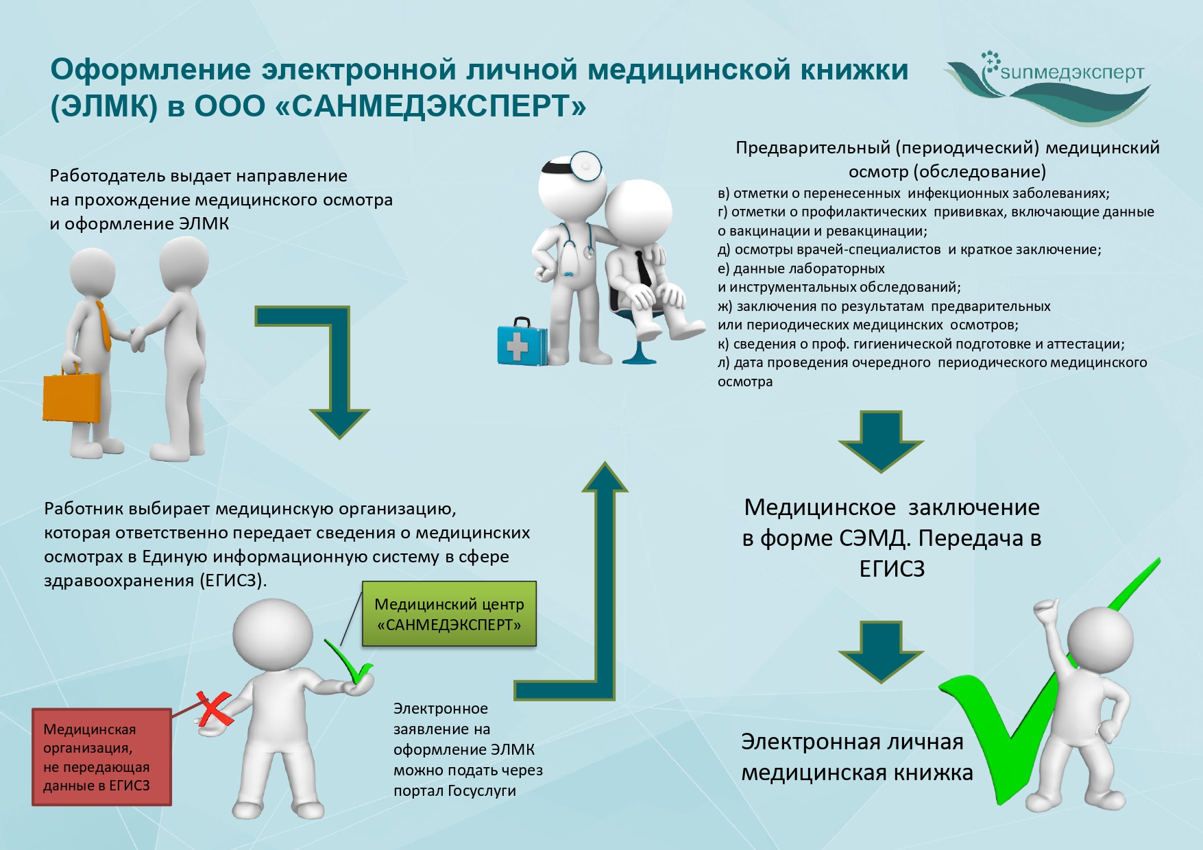 ЛМК